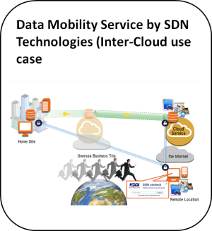 data_mobility
