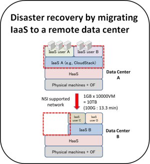 data-pre-processing