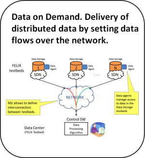 data_mobility