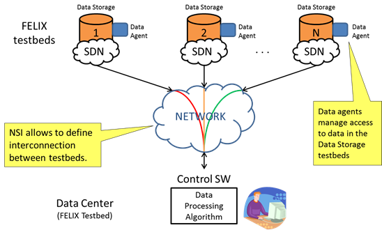 large-use-case_data_on_demand