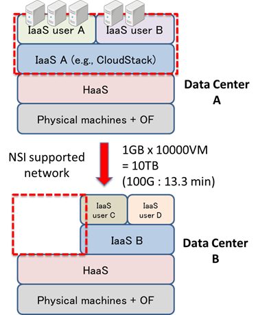 large-use-case_distaster-recovery