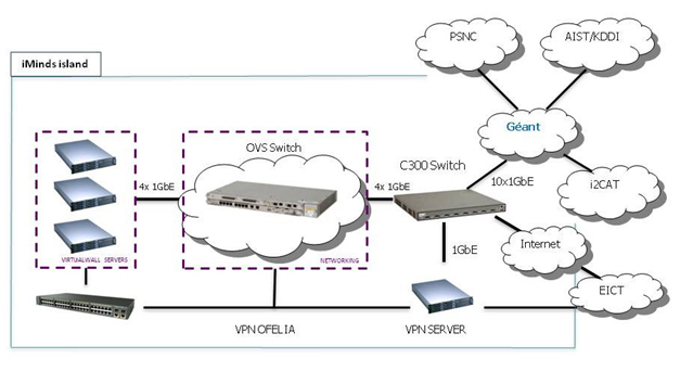 iminds_lab